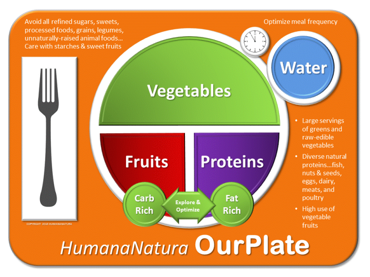 OurPlate Graphic