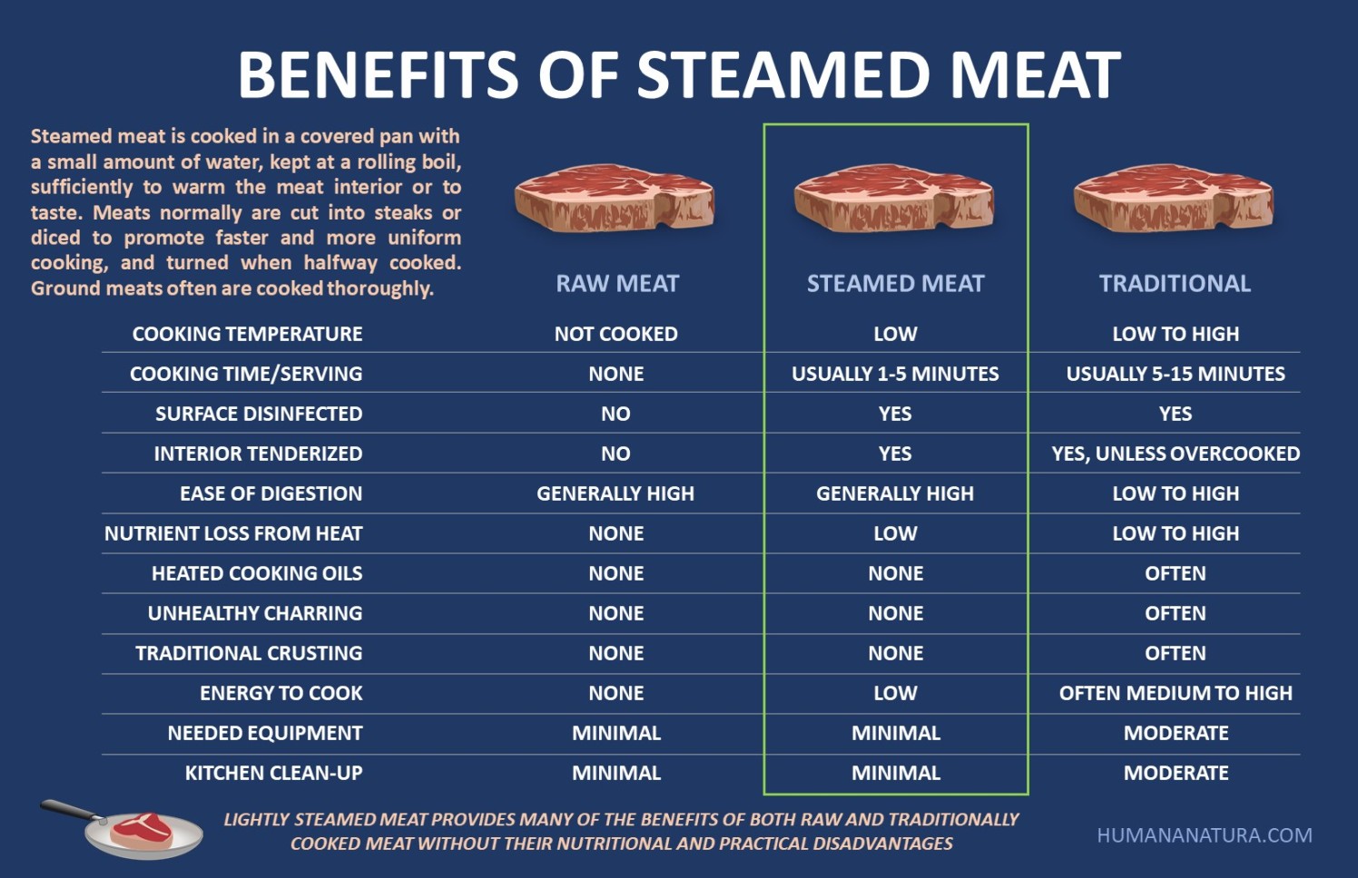 Steaming meat in a steam фото 28